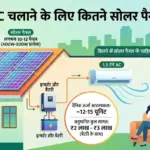 1.5 ton AC चलाने के लिए कितने सोलर पैनल चाहिए