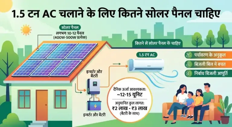 1.5 ton AC चलाने के लिए कितने सोलर पैनल चाहिए